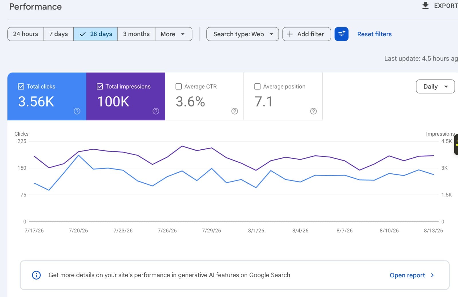 Google Search Console performance report for the Atreya Hospital SEO audit